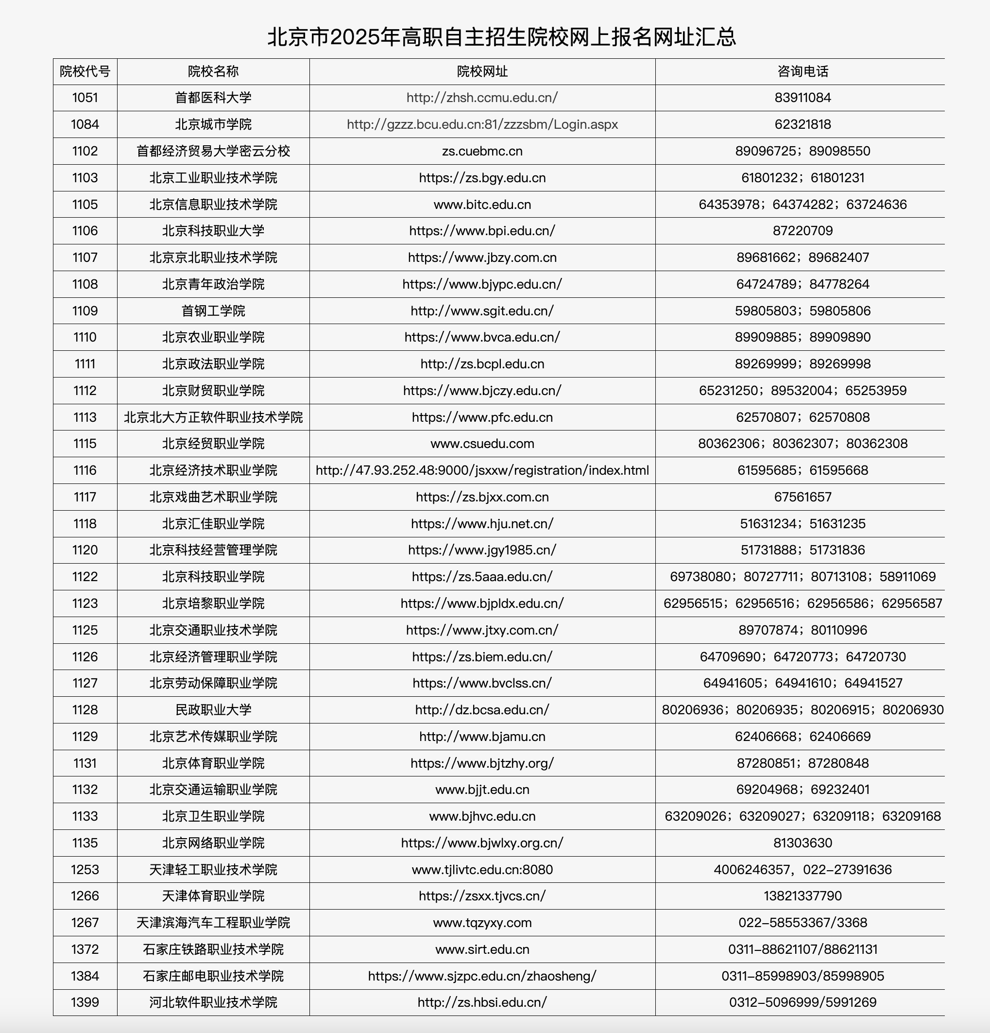 北京市2025年高職自主招生院校網(wǎng)上報(bào)名網(wǎng)址匯總。北京教育考試院官網(wǎng)截圖