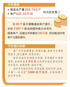 點擊放大
