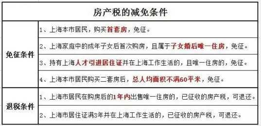 2016年房產(chǎn)稅繳納新攻略 看這一條就夠了！