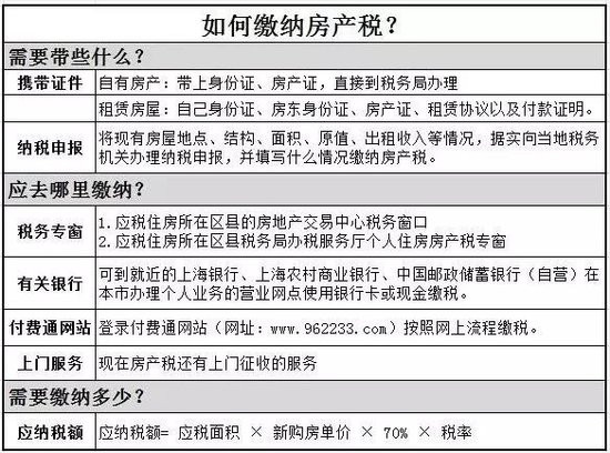 2016年房產(chǎn)稅繳納新攻略 看這一條就夠了！